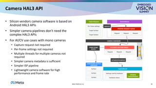 Camera HAL3 API
• Silicon vendors camera software is based on
Android HAL3 APIs
• Simpler camera pipelines don't need the
complex HAL3 APIs
• For AI/CV use cases with mono cameras
• Capture request not required
• Per-frame settings not required
• Multiple threads for multiple cameras not
required
• Simpler camera metadata is sufficient
• Simpler ISP pipeline
• Lightweight camera software for high
performance and frame rate
18
Meta Platforms Inc
 