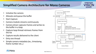 Simplified Camera Architecture for Mono Cameras
• Initialize the camera
• Allocate and queue the buffer
• Start Capture
• Camera module streams continuously
• Camera driver captures frames and writes to
the buffer in a loop
• Capture loop thread retrieves frames from
the list
• Capture results delivered to the client
• Only one thread
• Simple camera metadata (ex., timestamp,
frame number etc.,)
20
Meta Platforms Inc
 