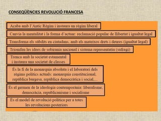 CONSEQÜÈNCIES REVOLUCIÓ FRANCESA
 