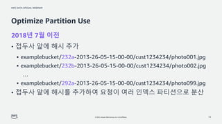 AWS DATA SPECIAL WEBINAR
© 2022, Amazon Web Services, Inc. or its affiliates.
Optimize Partition Use
2018년 7월 이전
• 접두사 앞에 ...