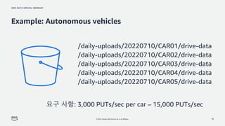 AWS DATA SPECIAL WEBINAR
© 2022, Amazon Web Services, Inc. or its affiliates.
Example: Autonomous vehicles
18
/daily-uploa...