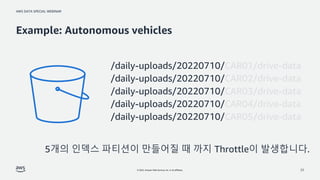 AWS DATA SPECIAL WEBINAR
© 2022, Amazon Web Services, Inc. or its affiliates.
Example: Autonomous vehicles
22
/daily-uploa...