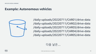 AWS DATA SPECIAL WEBINAR
© 2022, Amazon Web Services, Inc. or its affiliates.
Example: Autonomous vehicles
25
다음 날은…
/dail...