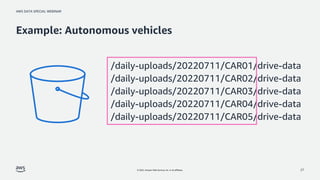 AWS DATA SPECIAL WEBINAR
© 2022, Amazon Web Services, Inc. or its affiliates.
Example: Autonomous vehicles
27
/daily-uploa...