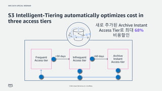 AWS DATA SPECIAL WEBINAR
© 2022, Amazon Web Services, Inc. or its affiliates.
Frequent
Access tier
Infrequent
Access tier
...