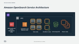 AWS DATA SPECIAL WEBINAR
© 2022, Amazon Web Services, Inc. or its affiliates.
Amazon OpenSearch Service Architecture
 