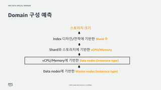 AWS DATA SPECIAL WEBINAR
© 2022, Amazon Web Services, Inc. or its affiliates.
Domain 구성 예측
스토리지 크기
Index 디자인/전략에 기반한 Shard 수
Shard와 스토리지에 기반한 vCPU/Memory
vCPU/Memory에 기반한 Data nodes (instanace type)
Data nodes에 기반한 Master nodes (instanace type)
 