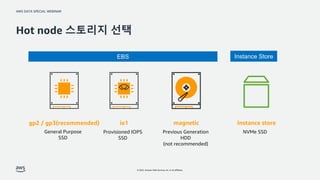 AWS DATA SPECIAL WEBINAR
© 2022, Amazon Web Services, Inc. or its affiliates.
Hot node 스토리지 선택
General Purpose
SSD
gp2 / gp3(recommended)
Provisioned IOPS
SSD
io1
Previous Generation
HDD
(not recommended)
magnetic
NVMe SSD
Instance store
EBS Instance Store
 