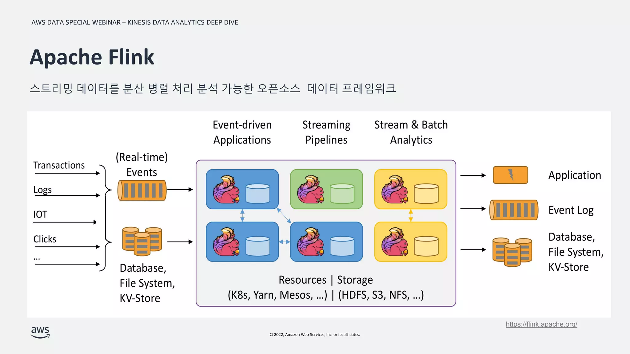 AWS DATA SPECIAL WEBINAR – KINESIS DATA ANALYTICS DEEP DIVE
© 2022, Amazon Web Services, Inc. or its affiliates.
Apache Flink
스트리밍 데이터를 분산 병렬 처리 분석 가능한 오픈소스 데이터 프레임워크
https://flink.apache.org/
 