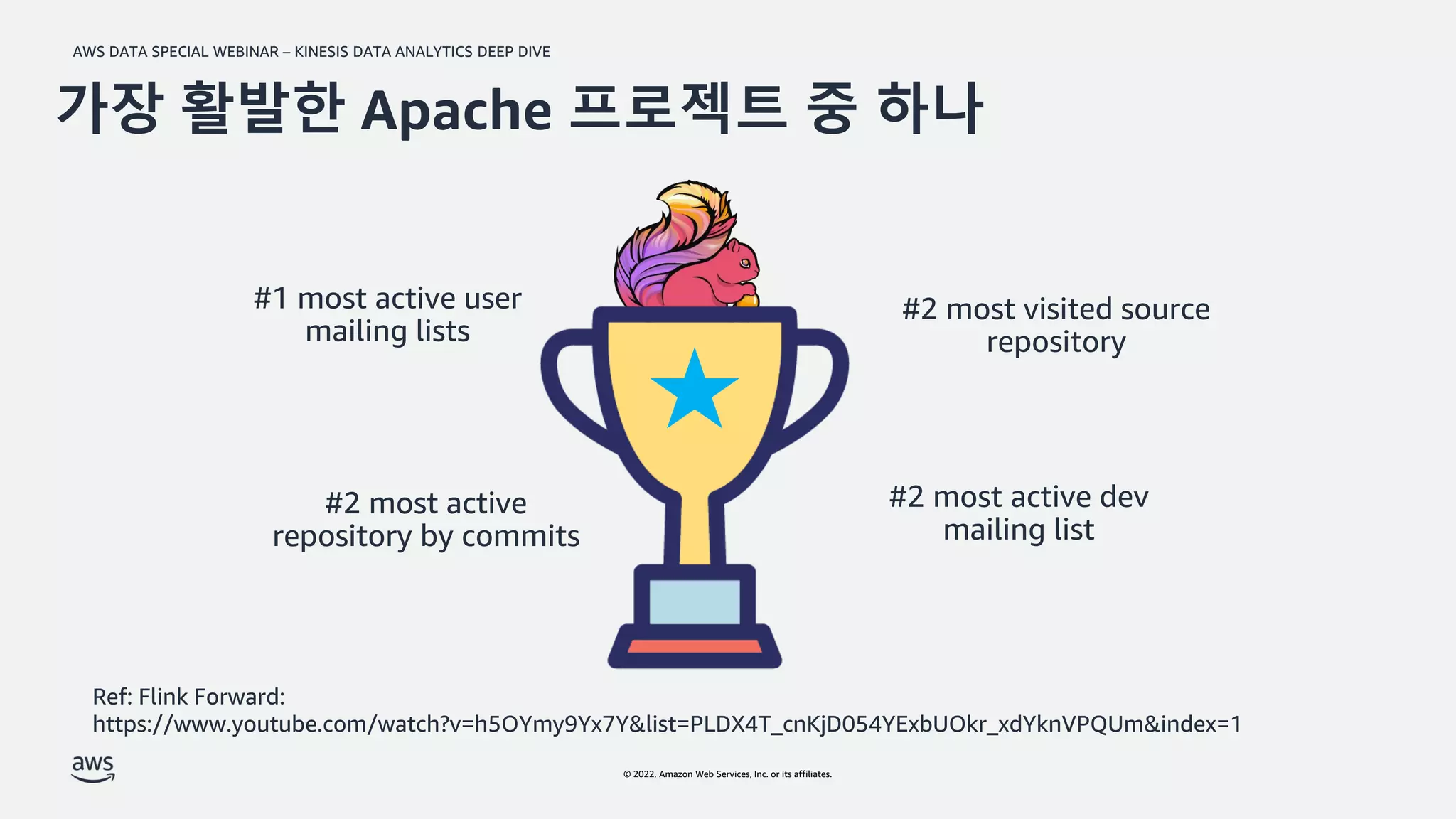 AWS DATA SPECIAL WEBINAR – KINESIS DATA ANALYTICS DEEP DIVE
© 2022, Amazon Web Services, Inc. or its affiliates.
가장 활발한 Apache 프로젝트 중 하나
#1 most active user
mailing lists
#2 most active
repository by commits
#2 most visited source
repository
#2 most active dev
mailing list
Ref: Flink Forward:
https://www.youtube.com/watch?v=h5OYmy9Yx7Y&list=PLDX4T_cnKjD054YExbUOkr_xdYknVPQUm&index=1
 