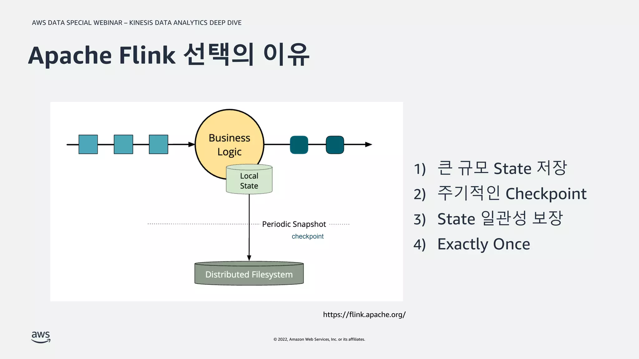 AWS DATA SPECIAL WEBINAR – KINESIS DATA ANALYTICS DEEP DIVE
© 2022, Amazon Web Services, Inc. or its affiliates.
Apache Flink 선택의 이유
checkpoint
https://flink.apache.org/
1) 큰 규모 State 저장
2) 주기적인 Checkpoint
3) State 일관성 보장
4) Exactly Once
 
