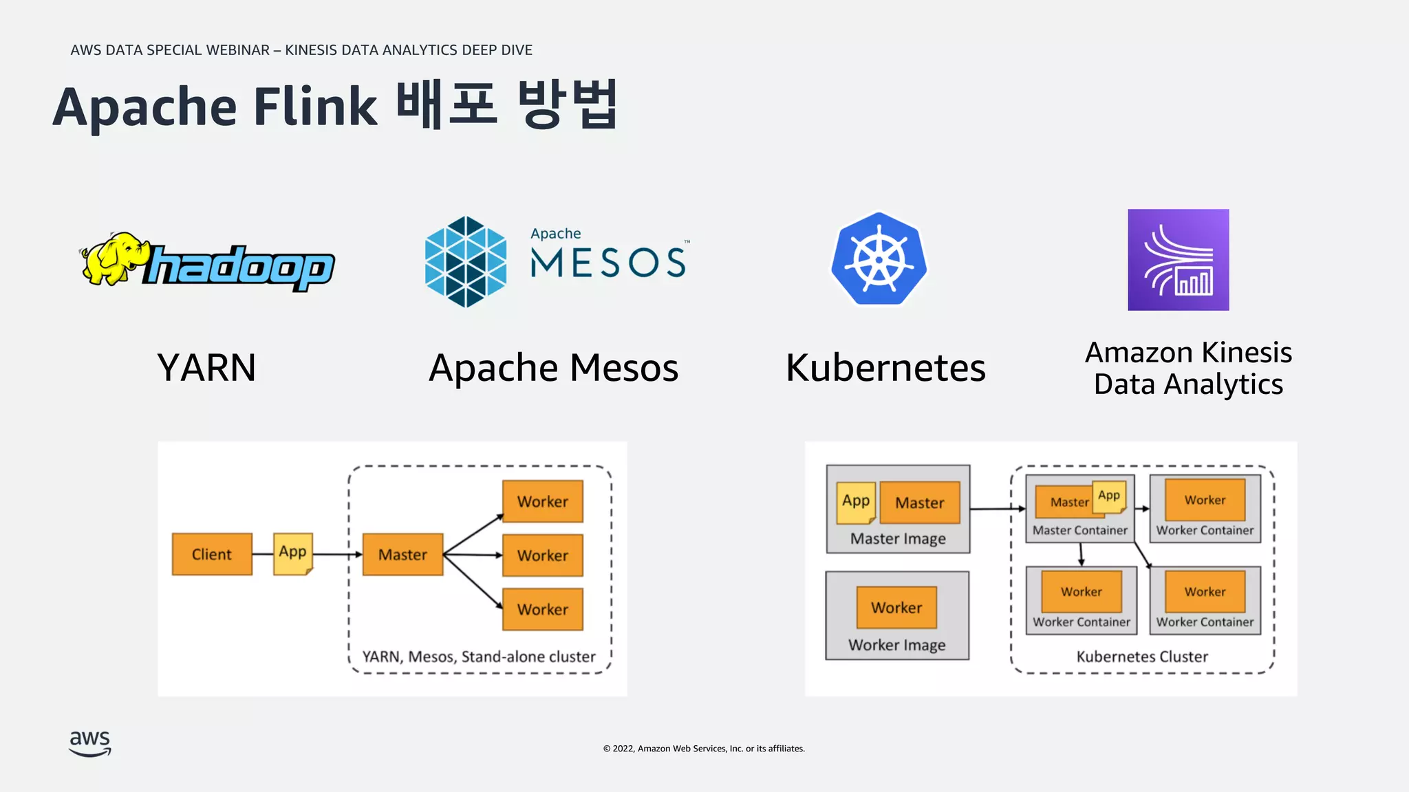AWS DATA SPECIAL WEBINAR – KINESIS DATA ANALYTICS DEEP DIVE
© 2022, Amazon Web Services, Inc. or its affiliates.
Apache Flink 배포 방법
 