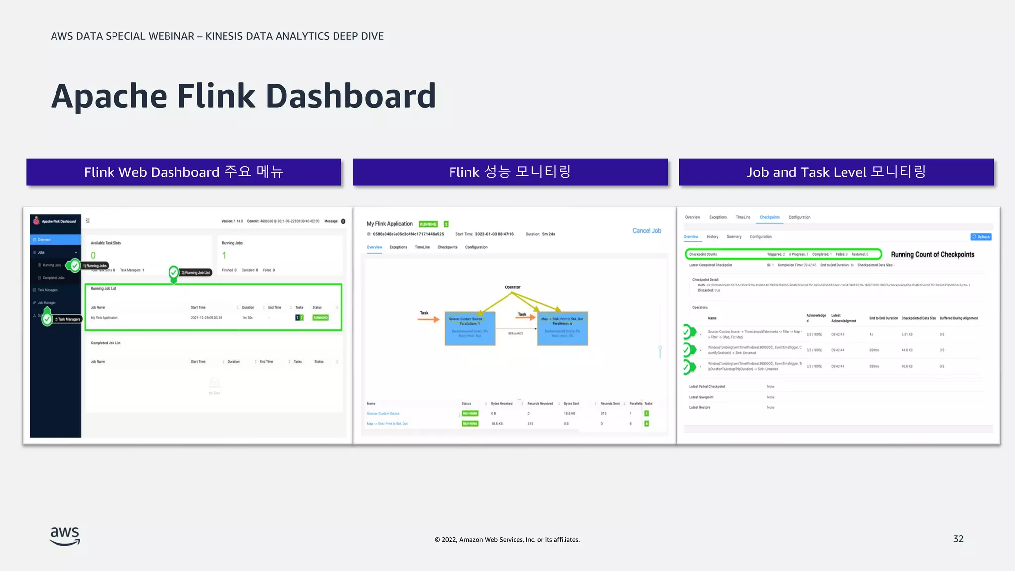AWS DATA SPECIAL WEBINAR – KINESIS DATA ANALYTICS DEEP DIVE
© 2022, Amazon Web Services, Inc. or its affiliates.
Apache Flink Dashboard
32
Flink Web Dashboard 주요 메뉴 Job and Task Level 모니터링
Flink 성능 모니터링
 