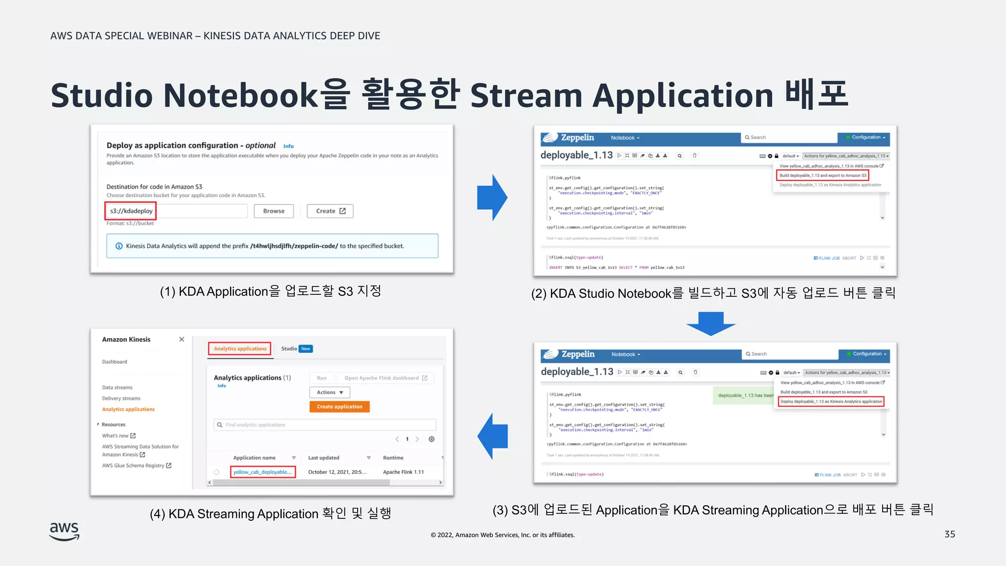 AWS DATA SPECIAL WEBINAR – KINESIS DATA ANALYTICS DEEP DIVE
© 2022, Amazon Web Services, Inc. or its affiliates. 35
(1) KDA Application을 업로드할 S3 지정 (2) KDA Studio Notebook를 빌드하고 S3에 자동 업로드 버튼 클릭
(3) S3에 업로드된 Application을 KDA Streaming Application으로 배포 버튼 클릭
(4) KDA Streaming Application 확인 및 실행
Studio Notebook을 활용한 Stream Application 배포
 