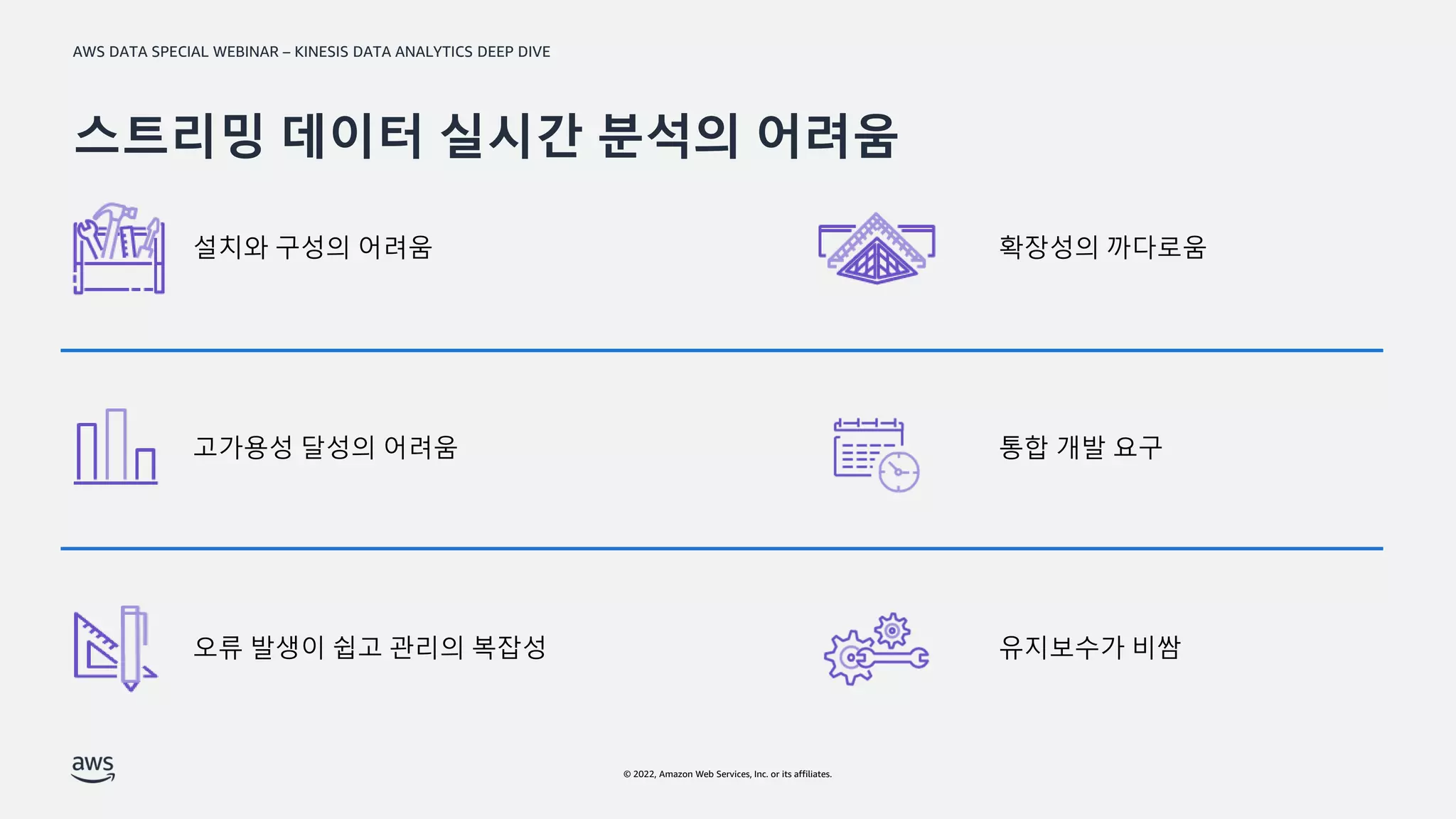 AWS DATA SPECIAL WEBINAR – KINESIS DATA ANALYTICS DEEP DIVE
© 2022, Amazon Web Services, Inc. or its affiliates.
스트리밍 데이터 실시간 분석의 어려움
설치와 구성의 어려움 확장성의 까다로움
고가용성 달성의 어려움 통합 개발 요구
오류 발생이 쉽고 관리의 복잡성 유지보수가 비쌈
 