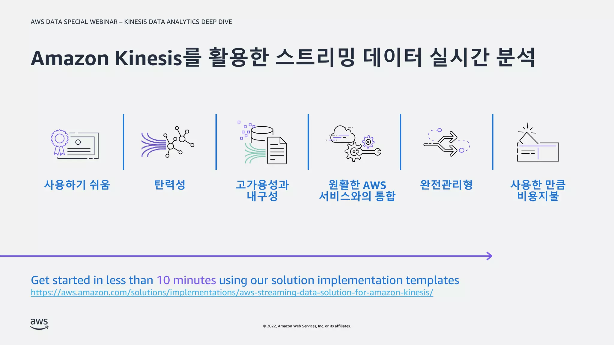 AWS DATA SPECIAL WEBINAR – KINESIS DATA ANALYTICS DEEP DIVE
© 2022, Amazon Web Services, Inc. or its affiliates.
Amazon Kinesis를 활용한 스트리밍 데이터 실시간 분석
사용하기 쉬움 탄력성 고가용성과
내구성
원활한 AWS
서비스와의 통합
완전관리형 사용한 만큼
비용지불
Get started in less than 10 minutes using our solution implementation templates
https://aws.amazon.com/solutions/implementations/aws-streaming-data-solution-for-amazon-kinesis/
 