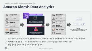 AWS DATA SPECIAL WEBINAR – KINESIS DATA ANALYTICS DEEP DIVE
© 2022, Amazon Web Services, Inc. or its affiliates.
Amazon Kinesis Data Analytics
OUTPUT
처리된 데이터를 분석 도구로 보내 경고를
생성하고 실시간으로 대응 가능
KINESIS DATA ANALYTICS
KDA Studio (SQL/ Python/
Scala/ Serverless Notebooks)
Stateful stream processing
using Apache Flink
Amazon Kinesis
Data Streams
Amazon MSK
Additional streaming
sources
Amazon MQ
Custom
Connectors
Amazon S3
Amazon Kinesis
Data Streams
Amazon MSK
JDBC End Points
Amazon Kinesis
Data Firehose
Amazon S3
Amazon
Elasticsearch
• SQL, Python, Scala 및 Java 또는 통합 Apache Flink 애플리케이션을 사용하여 실시간으로 스트리밍 데이터 처리 분석
• KDA Studio를 활용한 Ad-hoc 분석 및 Apache Flink용 KDA Streaming Application으로 배포 가능
• 완전 관리형 탄력적 스트림 처리 애플리케이션 구축
 