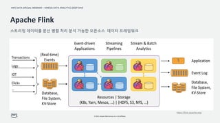 AWS DATA SPECIAL WEBINAR – KINESIS DATA ANALYTICS DEEP DIVE
© 2022, Amazon Web Services, Inc. or its affiliates.
Apache Flink
스트리밍 데이터를 분산 병렬 처리 분석 가능한 오픈소스 데이터 프레임워크
https://flink.apache.org/
 