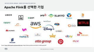 AWS DATA SPECIAL WEBINAR – KINESIS DATA ANALYTICS DEEP DIVE
© 2022, Amazon Web Services, Inc. or its affiliates.
Source: https://flink.apache.org/poweredby.html, https://www.youtube.com/watch?v=WAOrqsHpJuM
Apache Flink를 선택한 기업
 