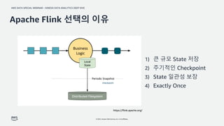 AWS DATA SPECIAL WEBINAR – KINESIS DATA ANALYTICS DEEP DIVE
© 2022, Amazon Web Services, Inc. or its affiliates.
Apache Flink 선택의 이유
checkpoint
https://flink.apache.org/
1) 큰 규모 State 저장
2) 주기적인 Checkpoint
3) State 일관성 보장
4) Exactly Once
 