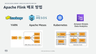AWS DATA SPECIAL WEBINAR – KINESIS DATA ANALYTICS DEEP DIVE
© 2022, Amazon Web Services, Inc. or its affiliates.
Apache Flink 배포 방법
 