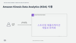AWS DATA SPECIAL WEBINAR – KINESIS DATA ANALYTICS DEEP DIVE
© 2022, Amazon Web Services, Inc. or its affiliates.
Amazon Kinesis Data Analytics (KDA) 사용
스트리밍
처리 분석
담당자
Amazon Elastic Kubernetes Service
Task Manager
Auto Scaling
Amazon S3
Storage for
checkpoints and
savepoints
Amazon Kinesis Data Analytics
Job Manager
Task Manager
Task Manager
스트리밍 애플리케이션
개발과 최적화
 