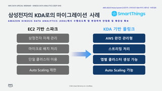 AWS DATA SPECIAL WEBINAR – KINESIS DATA ANALYTICS DEEP DIVE
© 2022, Amazon Web Services, Inc. or its affiliates.
삼성전자의 KDA로의 마이그레이션 사례
A M A Z O N K I N E S I S D A T A A N A L Y T I C S ( K D A ) 에 서 수 행 되 도 록 앱 변 경 하 여 안 정 화 및 확 장 성 확 보
삼정전자 자체 관리
EC2 기반 스파크
마이크로 배치 처리
단일 클러스터 이용
Auto Scaling 제한
AWS 완전 관리형
KDA 기반 플링크
스트리밍 처리
앱별 클러스터 생성 가능
Auto Scaling 가능
AWS 2022년 Korea Summit 삼성전자 스마트씽즈 KDA 마이그레이션 사례 발표
 