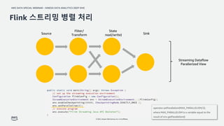 AWS DATA SPECIAL WEBINAR – KINESIS DATA ANALYTICS DEEP DIVE
© 2022, Amazon Web Services, Inc. or its affiliates.
Source
Fliter/
Transform
State
read/write) Sink
Flink 스트리밍 병렬 처리
Streaming Dataflow
Parallerized View
operator.setParallelism(MAX_PARALLELISM/2),
where MAX_PARALLELISM is a variable equal to the
result of env.getParallelism()
 