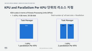 AWS DATA SPECIAL WEBINAR – KINESIS DATA ANALYTICS DEEP DIVE
© 2022, Amazon Web Services, Inc. or its affiliates.
Task Manager
Slot
Task Manager
Slot Slot
KDA scales in terms of Kinesis Processing Units (KPUs)
• 1 vCPU, 4 GB mem, 50 GB disk Total number of all task slots = Parallelism
KPU and Parallelism Per KPU 단위의 리소스 지정
 