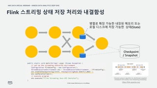 AWS DATA SPECIAL WEBINAR – KINESIS DATA ANALYTICS DEEP DIVE
© 2022, Amazon Web Services, Inc. or its affiliates.
Flink 스트리밍 상태 저장 처리와 내결함성
병렬로 확장 가능한 내장된 메모리 또는
로컬 디스크에 저장 가능한 상태(State)
Checkpoint
/ Snapshot
Chandy–Lamport algorithm for distributed snapshot
checkpoint and exactly once streaming processing
https://flink.apache.org/
 