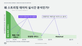 AWS DATA SPECIAL WEBINAR – KINESIS DATA ANALYTICS DEEP DIVE
© 2022, Amazon Web Services, Inc. or its affiliates.
왜 스트리밍 데이터 실시간 분석인가?
3
실시간 초단위 분단위 시간단위 일단위 월단위
의사결정에
있어서의
데이터
가치
예방/예측
서비스
행동 기반
서비스 반응형 서비스 Historical
Source: Mike Gualtieri, Forrester, Perishable Insights
시간이 중요한 의사결정 전통적인 “배치성” 비지니스 분석
데이터는 시간이 지남에 따라 가치를 잃습니다.
 
