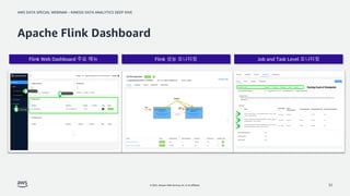 AWS DATA SPECIAL WEBINAR – KINESIS DATA ANALYTICS DEEP DIVE
© 2022, Amazon Web Services, Inc. or its affiliates.
Apache Flink Dashboard
32
Flink Web Dashboard 주요 메뉴 Job and Task Level 모니터링
Flink 성능 모니터링
 