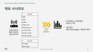 AWS DATA SPECIAL WEBINAR – KINESIS DATA ANALYTICS DEEP DIVE
© 2022, Amazon Web Services, Inc. or its affiliates.
데모 시나리오
39
모뎀 장비의
메타 데이터,
성능 데이터
• 인터페이스 상태 통계
(10초 간격)
• 1분 동안
평균 CPU Usage > 95%인 장비
실시간
수집,
통계 분석
 
