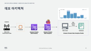 AWS DATA SPECIAL WEBINAR – KINESIS DATA ANALYTICS DEEP DIVE
© 2022, Amazon Web Services, Inc. or its affiliates.
데모 아키텍쳐
40
 