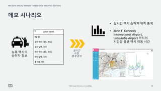 AWS DATA SPECIAL WEBINAR – KINESIS DATA ANALYTICS DEEP DIVE
© 2022, Amazon Web Services, Inc. or its affiliates.
데모 시나리오
42
뉴욕 택시의
승하차 정보
• 실시간 택시 승하차 위치 통계
• John F. Kennedy
International Airport,
LaGuardia Airport 까지의
시간당 평균 택시 이동 시간
실시간
수집,
통계 분석
 