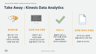 AWS DATA SPECIAL WEBINAR – KINESIS DATA ANALYTICS DEEP DIVE
© 2022, Amazon Web Services, Inc. or its affiliates.
Take Away : Kinesis Data Analytics
간단한 프로그래밍
완전관리형 강력한 데이터 무결성
오픈소스
사용하기 쉽고
유연한 API로
스트리밍 실시간 분석
앱을 빠르게 구축 가능
짧은 대기 시간
높은 처리량을
서버리스하게 제공
사용한 만큼 과금
내구성 있는 일관된
애플리케이션 상태 저장
정확히 한 번 처리
활발한 오픈소스
커뮤니티를 보유한
Apache Flink
데이터 프레임워크
 