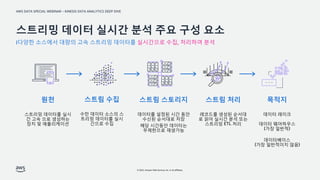 AWS DATA SPECIAL WEBINAR – KINESIS DATA ANALYTICS DEEP DIVE
© 2022, Amazon Web Services, Inc. or its affiliates.
스트리밍 데이터 실시간 분석 주요 구성 요소
I다양한 소스에서 대량의 고속 스트리밍 데이터를 실시간으로 수집, 처리하여 분석
원천
스트리밍 데이터를 실시
간 고속 으로 생성하는
장치 및 애플리케이션
스트림 수집
수만 데이터 소스의 스
트리밍 데이터를 실시
간으로 수집
스트림 스토리지
데이터를 설정된 시간 동안
수신된 순서대로 저장
해당 시간동안 데이터는
무제한으로 재생가능
스트림 처리
레코드를 생성된 순서대
로 읽어 실시간 분석 또는
스트리밍 ETL 처리
목적지
데이터 레이크
데이터 웨어하우스
(가장 일반적)
데이터베이스
(가장 일반적이지 않음)
 