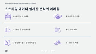 AWS DATA SPECIAL WEBINAR – KINESIS DATA ANALYTICS DEEP DIVE
© 2022, Amazon Web Services, Inc. or its affiliates.
스트리밍 데이터 실시간 분석의 어려움
설치와 구성의 어려움 확장성의 까다로움
고가용성 달성의 어려움 통합 개발 요구
오류 발생이 쉽고 관리의 복잡성 유지보수가 비쌈
 