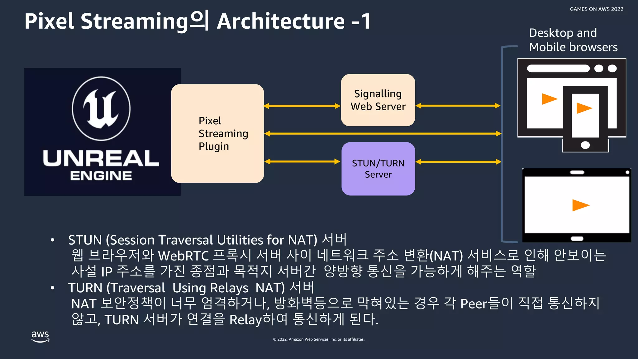 © 2022, Amazon Web Services, Inc. or its affiliates.
GAMES ON AWS 2022
Pixel Streaming의 Architecture -1
Pixel
Streaming
Plugin
Signalling
Web Server
STUN/TURN
Server
Desktop and
Mobile browsers
• STUN (Session Traversal Utilities for NAT) 서버
웹 브라우저와 WebRTC 프록시 서버 사이 네트워크 주소 변환(NAT) 서비스로 인해 안보이는
사설 IP 주소를 가진 종점과 목적지 서버간 양방향 통신을 가능하게 해주는 역할
• TURN (Traversal Using Relays NAT) 서버
NAT 보안정책이 너무 엄격하거나, 방화벽등으로 막혀있는 경우 각 Peer들이 직접 통신하지
않고, TURN 서버가 연결을 Relay하여 통신하게 된다.
 
