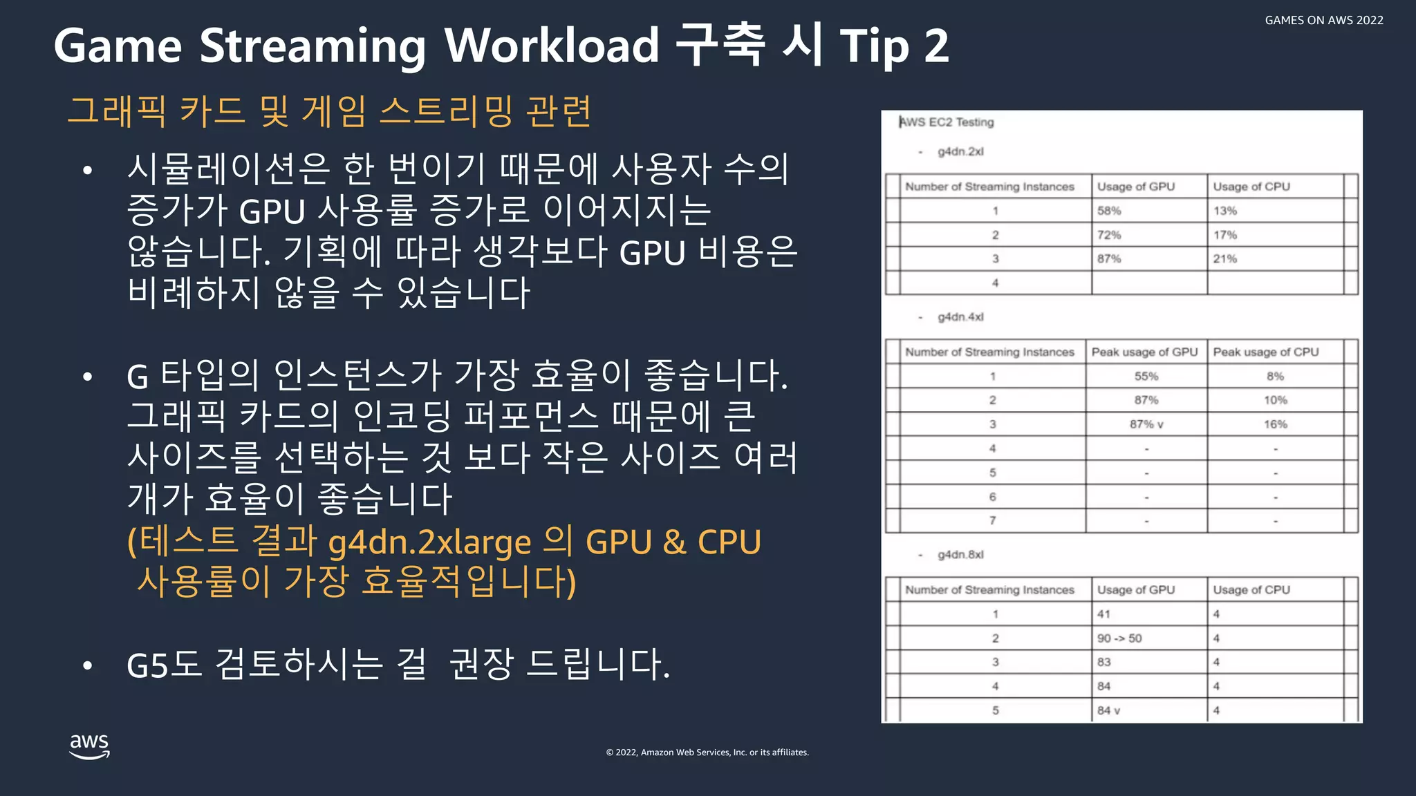 © 2022, Amazon Web Services, Inc. or its affiliates.
GAMES ON AWS 2022
• 시뮬레이션은 한 번이기 때문에 사용자 수의
증가가 GPU 사용률 증가로 이어지지는
않습니다. 기획에 따라 생각보다 GPU 비용은
비례하지 않을 수 있습니다
• G 타입의 인스턴스가 가장 효율이 좋습니다.
그래픽 카드의 인코딩 퍼포먼스 때문에 큰
사이즈를 선택하는 것 보다 작은 사이즈 여러
개가 효율이 좋습니다
(테스트 결과 g4dn.2xlarge 의 GPU & CPU
사용률이 가장 효율적입니다)
• G5도 검토하시는 걸 권장 드립니다.
그래픽 카드 및 게임 스트리밍 관련
Game Streaming Workload 구축 시 Tip 2
 