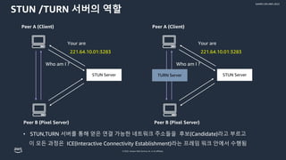© 2022, Amazon Web Services, Inc. or its affiliates.
GAMES ON AWS 2022
STUN /TURN 서버의 역할
• STUN,TURN 서버를 통해 얻은 연결 가능한 네트워크 주소들을 후보(Candidate)라고 부르고
이 모든 과정은 ICE(Interactive Connectivity Establishment)라는 프레임 워크 안에서 수행됨
STUN Server
Your are
221.64.10.01:3283
Who am I ?
Peer A (Client)
Peer B (Pixel Server)
STUN Server
Your are
221.64.10.01:3283
Who am I ?
Peer A (Client)
Peer B (Pixel Server)
TURN Server
 