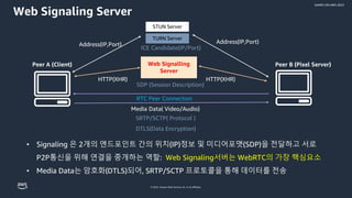 © 2022, Amazon Web Services, Inc. or its affiliates.
GAMES ON AWS 2022
Web Signaling Server
• Signaling 은 2개의 엔드포인트 간의 위치(IP)정보 및 미디어포맷(SDP)을 전달하고 서로
P2P통신을 위해 연결을 중개하는 역할: Web Signaling서버는 WebRTC의 가장 핵심요소
• Media Data는 암호화(DTLS)되어, SRTP/SCTP 프로토콜을 통해 데이터를 전송
STUN Server
Peer A (Client)
TURN Server
Web Signalling
Server
Peer B (Pixel Server)
Address(IP,Port)
HTTP(XHR) HTTP(XHR)
SDP (Session Description)
Address(IP,Port)
SRTP/SCTP( Protocol )
DTLS(Data Encryption)
Media Data( Video/Audio)
ICE Candidate(IP/Port)
RTC Peer Connection
 