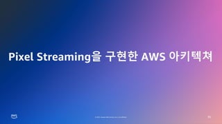 © 2022, Amazon Web Services, Inc. or its affiliates.
GAMES ON AWS 2022
© 2022, Amazon Web Services, Inc. or its affiliates.
Pixel Streaming을 구현한 AWS 아키텍쳐
35
 