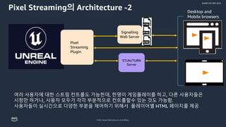 © 2022, Amazon Web Services, Inc. or its affiliates.
GAMES ON AWS 2022
Pixel Streaming의 Architecture -2
Signalling
Web Server
STUN/TURN
Server
Desktop and
Mobile browsers
여러 사용자에 대한 스트림 컨트롤도 가능한데, 한명이 게임플레이를 하고, 다른 사용자들은
시청만 하거나, 사용자 모두가 각각 부분적으로 컨트롤할수 있는 것도 가능함.
사용자들이 실시간으로 다양한 부분을 제어하기 위해서 플레이어별 HTML 페이지를 제공
Pixel
Streaming
Plugin
 