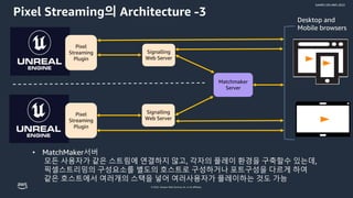 © 2022, Amazon Web Services, Inc. or its affiliates.
GAMES ON AWS 2022
Pixel Streaming의 Architecture -3
Signalling
Web Server
Matchmaker
Server
Desktop and
Mobile browsers
• MatchMaker서버
모든 사용자가 같은 스트림에 연결하지 않고, 각자의 플레이 환경을 구축할수 있는데,
픽셀스트리밍의 구성요소를 별도의 호스트로 구성하거나 포트구성을 다르게 하여
같은 호스트에서 여러개의 스택을 넣어 여러사용자가 플레이하는 것도 가능
Pixel
Streaming
Plugin
Signalling
Web Server
Pixel
Streaming
Plugin
 