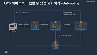 © 2022, Amazon Web Services, Inc. or its affiliates.
GAMES ON AWS 2022
Clients
AWS 서비스로 구현할 수 있는 아키텍처 – Autoscaling
Connect Request
IP Forwarding & Relay
Signaling
Web Signaling
Redirecting
Pixel Streaming
Pre-Rendered
Frame & Audio (UDP)
Player Input & Event
Matchmaking
Coturn
 