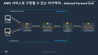 © 2022, Amazon Web Services, Inc. or its affiliates.
GAMES ON AWS 2022
Observer
AWS 서비스로 구현할 수 있는 아키텍처 – Selected Forward Unit
Signaling
Redirecting
Web Socket(SFU)
Player Input & Event
Pixel Streaming
Controller
Matchmaking Web Signaling
Selected
Forward Unit
Just Watching
WebRTC(SFU)
Rendering
 
