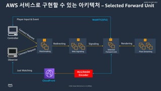 © 2022, Amazon Web Services, Inc. or its affiliates.
GAMES ON AWS 2022
Observer
AWS 서비스로 구현할 수 있는 아키텍처 – Selected Forward Unit
Signaling
Redirecting
Player Input & Event
Pixel Streaming
Controller
Matchmaking Web Signaling
Selected
Forward Unit
Just Watching
WebRTC(SFU)
Rendering
CloudFront
HLS/DASH
Encoder
 