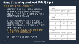 © 2022, Amazon Web Services, Inc. or its affiliates.
GAMES ON AWS 2022
• 시뮬레이션은 한 번이기 때문에 사용자 수의
증가가 GPU 사용률 증가로 이어지지는
않습니다. 기획에 따라 생각보다 GPU 비용은
비례하지 않을 수 있습니다
• G 타입의 인스턴스가 가장 효율이 좋습니다.
그래픽 카드의 인코딩 퍼포먼스 때문에 큰
사이즈를 선택하는 것 보다 작은 사이즈 여러
개가 효율이 좋습니다
(테스트 결과 g4dn.2xlarge 의 GPU & CPU
사용률이 가장 효율적입니다)
• G5도 검토하시는 걸 권장 드립니다.
그래픽 카드 및 게임 스트리밍 관련
Game Streaming Workload 구축 시 Tip 2
 