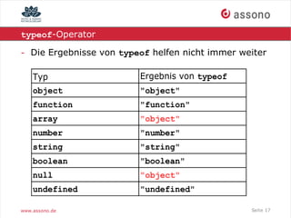 typeof-Operator

- Die Ergebnisse von typeof helfen nicht immer weiter

    Typ                  Ergebnis von typeof
    object               "object"
    function             "function"
    array                "object"
    number               "number"
    string               "string"
    boolean              "boolean"
    null                 "object"
    undefined            "undefined"

www.assono.de                                    Seite 17
 